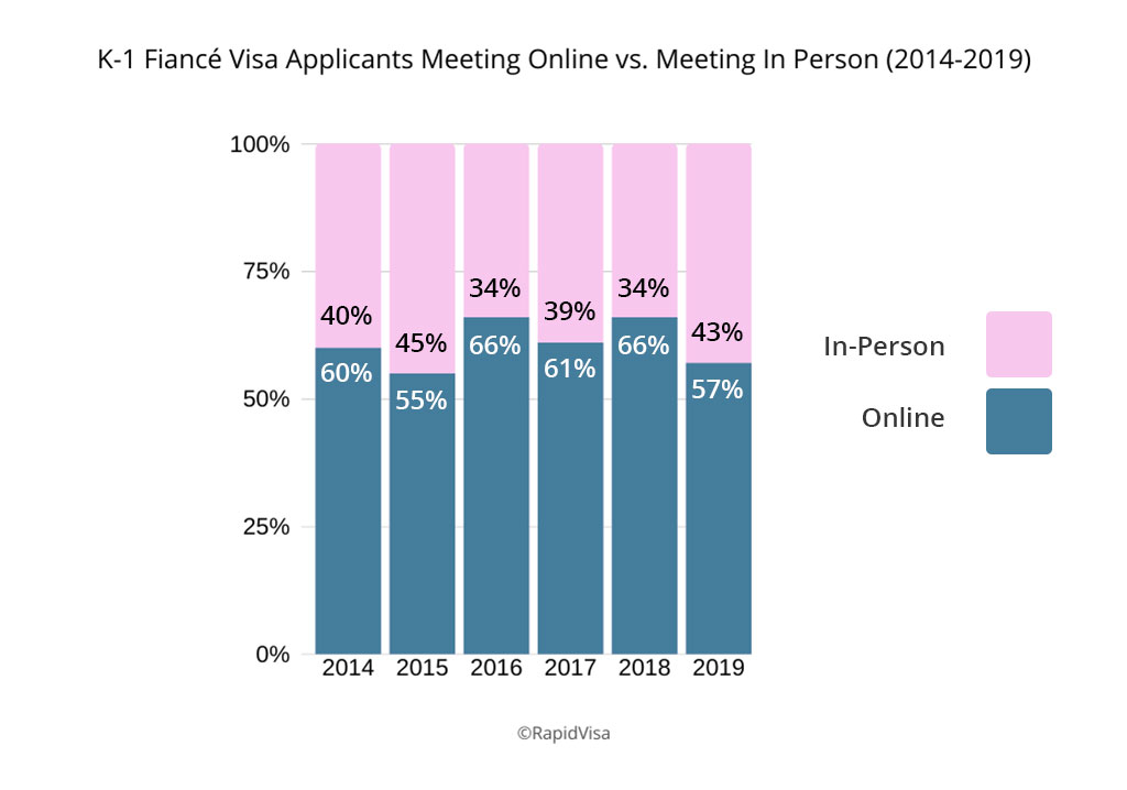 graph2