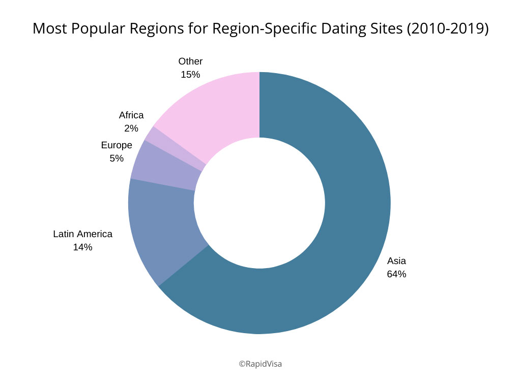 International Dating Trends An Inside Look At How K 1 Visa Couples Meet Rapidvisa