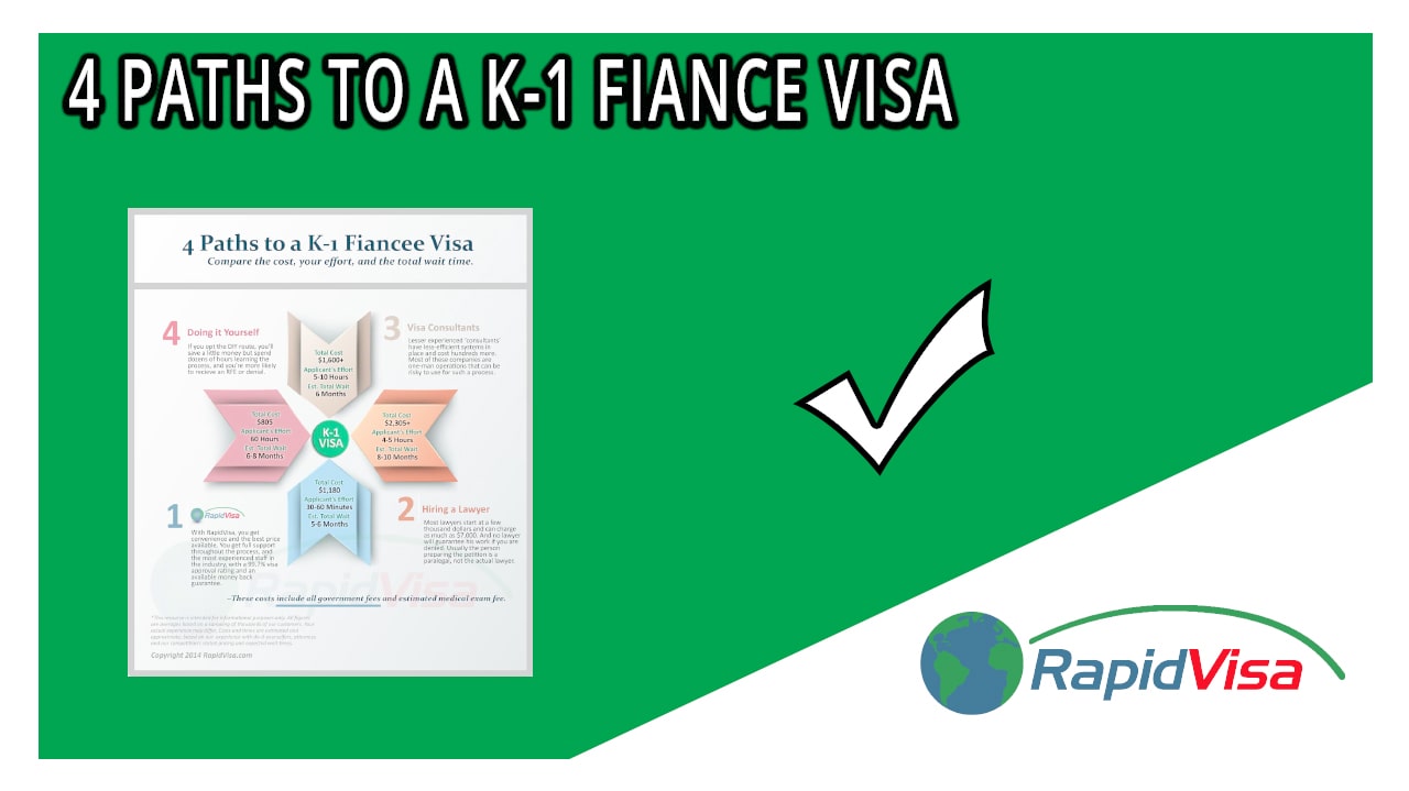 K 1 Visa Timeline