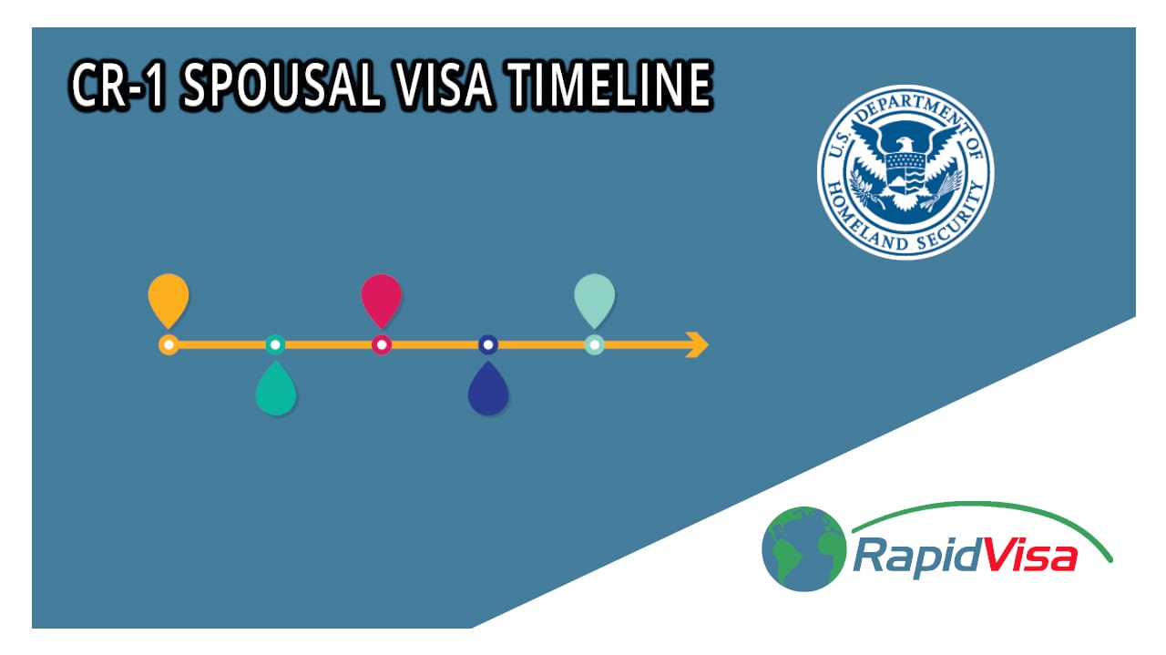 CR1 Spousal Visa Timeline How long does it take? (Infographic)