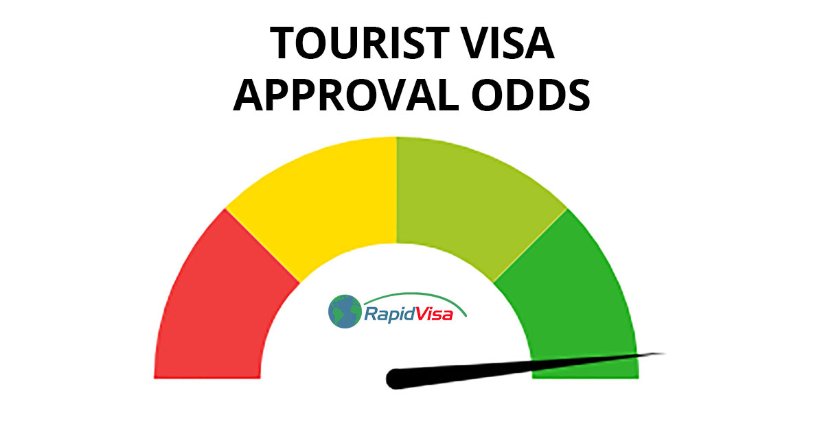 B1 B2 Visitor/Tourist Visa Odds of Approval RapidVisa®